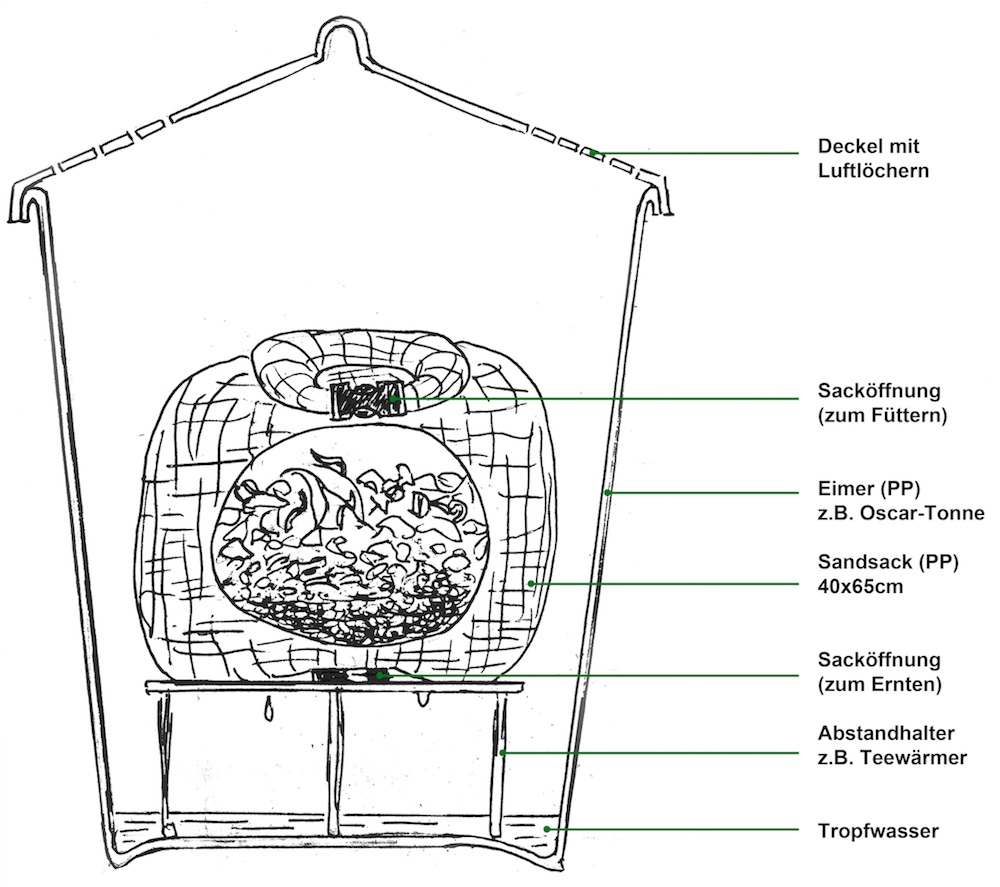 composter